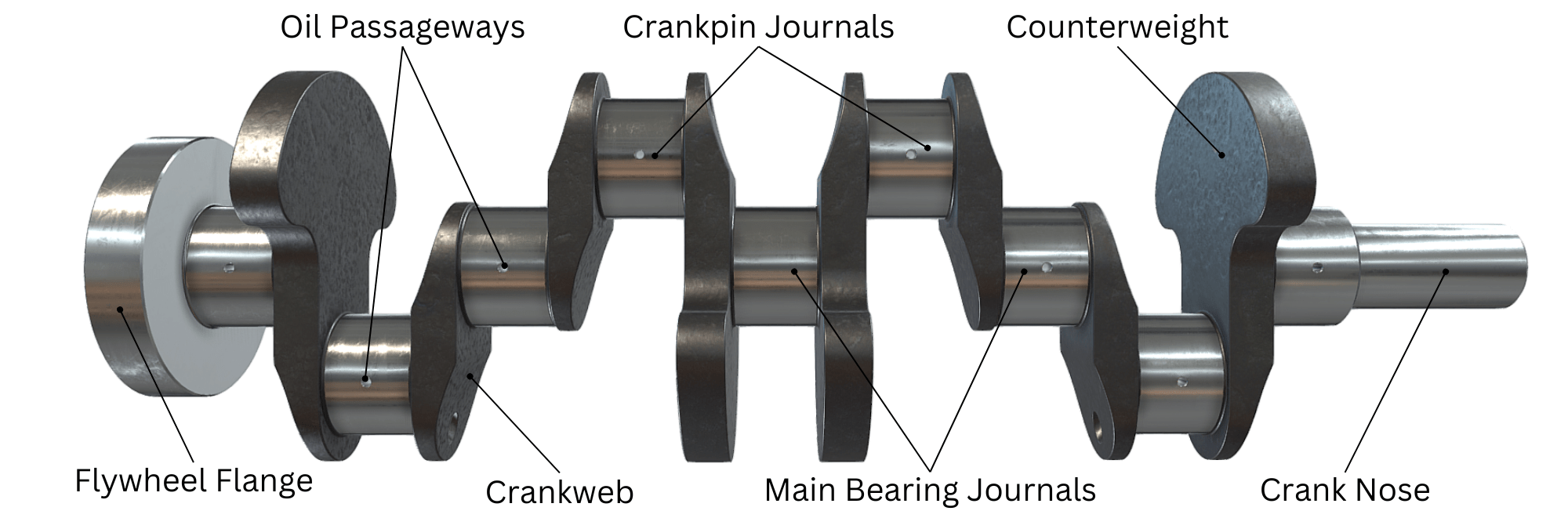 Is The Crankshaft In The Engine Block At Katie Eliott Blog Is The Crankshaft In The Engine Block At Katie Eliott Blog